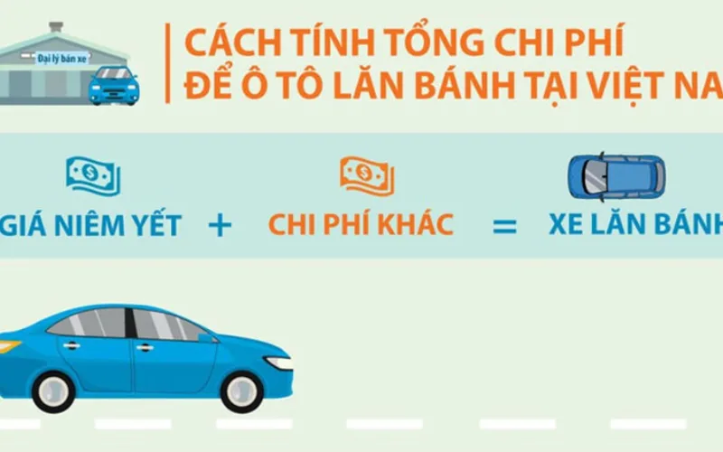 chi-phi-mua-xe-o-to-1-png Chi phí lăn bánh