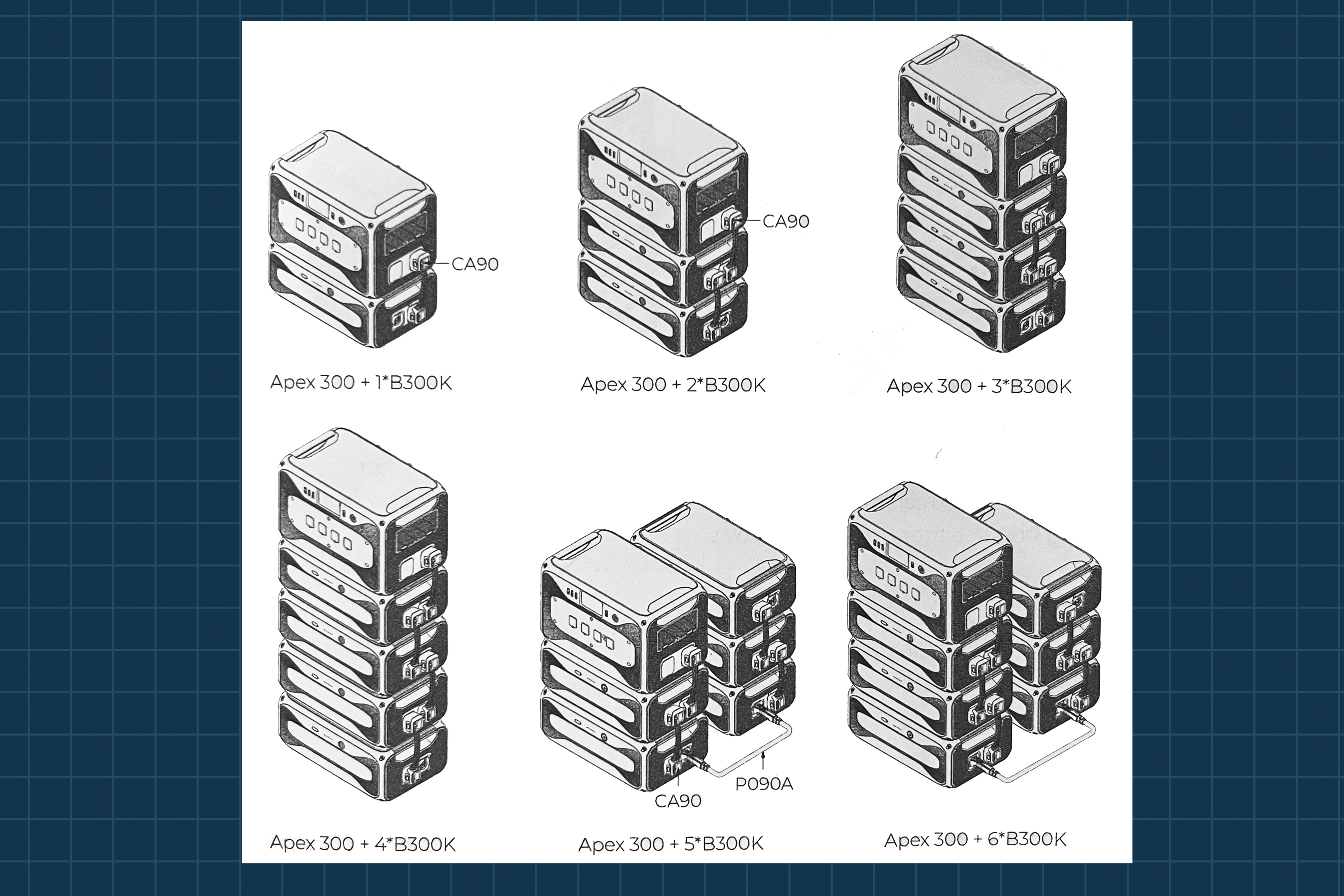Diagram showing how Apex 300 can be augmented with B300K batteries.