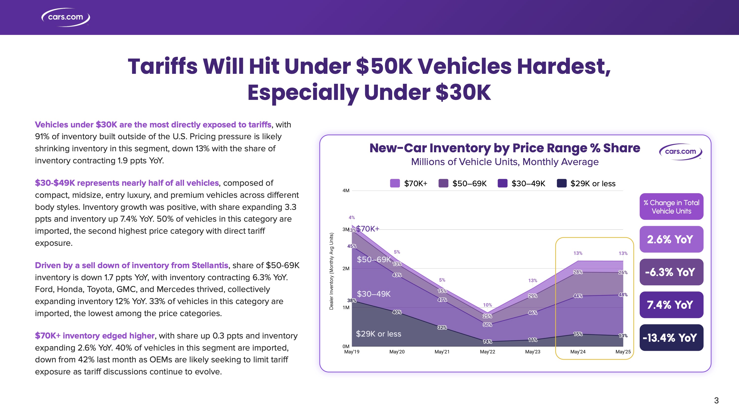 2025 tariffs affecting car cost data