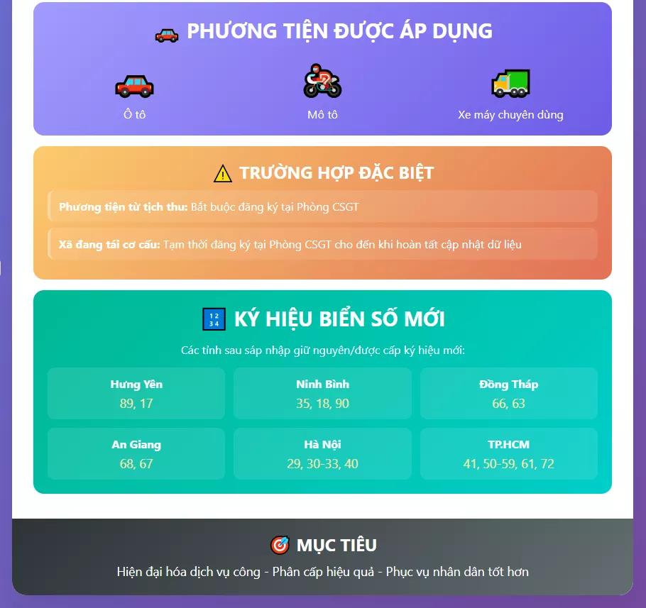 Quy định mới đăng ký xe1.